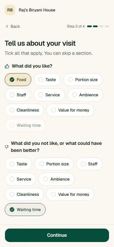 The customer checklist on a phone: 'Tell us about your visit' with Food ticked under liked and Waiting time ticked under not liked.